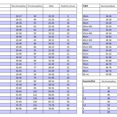 mittataulukko Janutex kurahaalareiden mittausta varten
